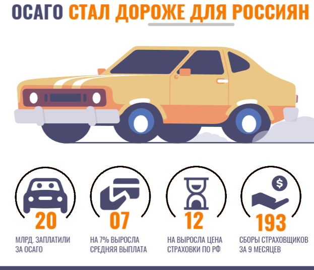 ОСАГО 2023